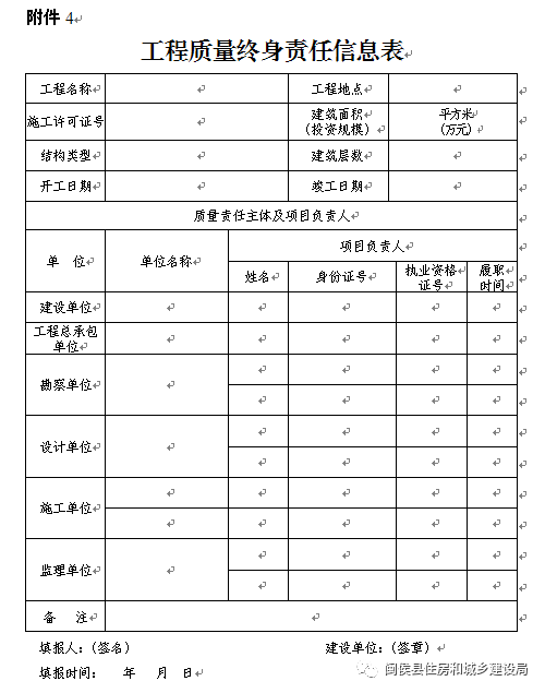 关于印发《福建省政府投资的房屋建筑和市政基础设施工程开展工程总承包试点工作方案》的通知