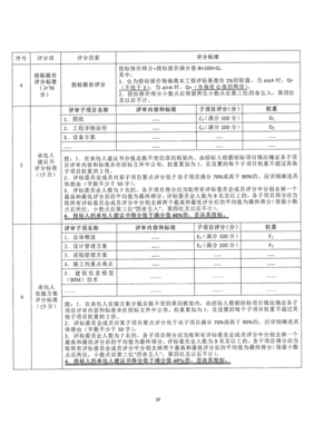 关于印发南阳市房屋建筑和市政基础设施项目工程 总承包招标投标活动有关事项的通知(试行)